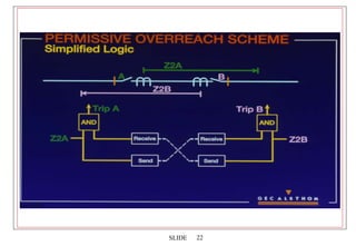 Distance Protection.ppt