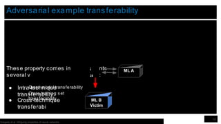 These property comes in
several v
● Intra-technique
transferability:
ari
a
nts
:
○ Cross model transferability
○ Cross training set
transferability
● Cross-technique
transferabi
lity
ML A
ML B
Victim
Adversarial example transferability
19
Szegedy et al. Intriguing properties of neural networks
 