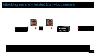 Remote
ML sys
Attacking remotely hosted black-box models
27
 