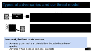 Types of adversaries and our threat model
In our work, the threat model assumes:
- Adversary can make a potentially unbounded number of
queries
- Adversary has access to model internals
Model querying (black-box
adversary)
Black-box
ML
36
 