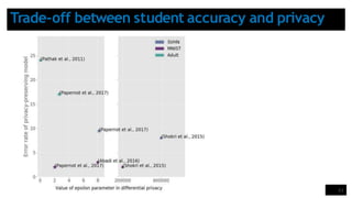 Trade-off between student accuracy and privacy
53
 