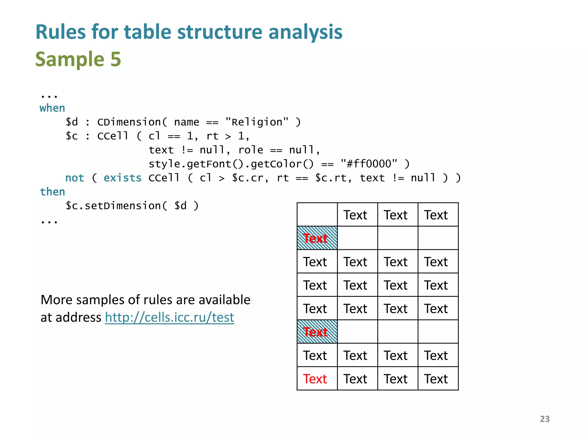 Unknown border style settings of a cell are recovered by border style settings of its
neighbor cells (b)
It allows simplifying table interpretation rules
Optional preprocessing for cells
23
rightBorder = MEDIUM leftBorder = NONE
rightBorder = MEDIUM leftBorder = MEDIUM
• Elimination of empty rows and columns
• Cell border enhancement
Visual borders of a cell are not always its physical borders
They can be visually formed by borders of its neighbor cells (a)
a
b
 