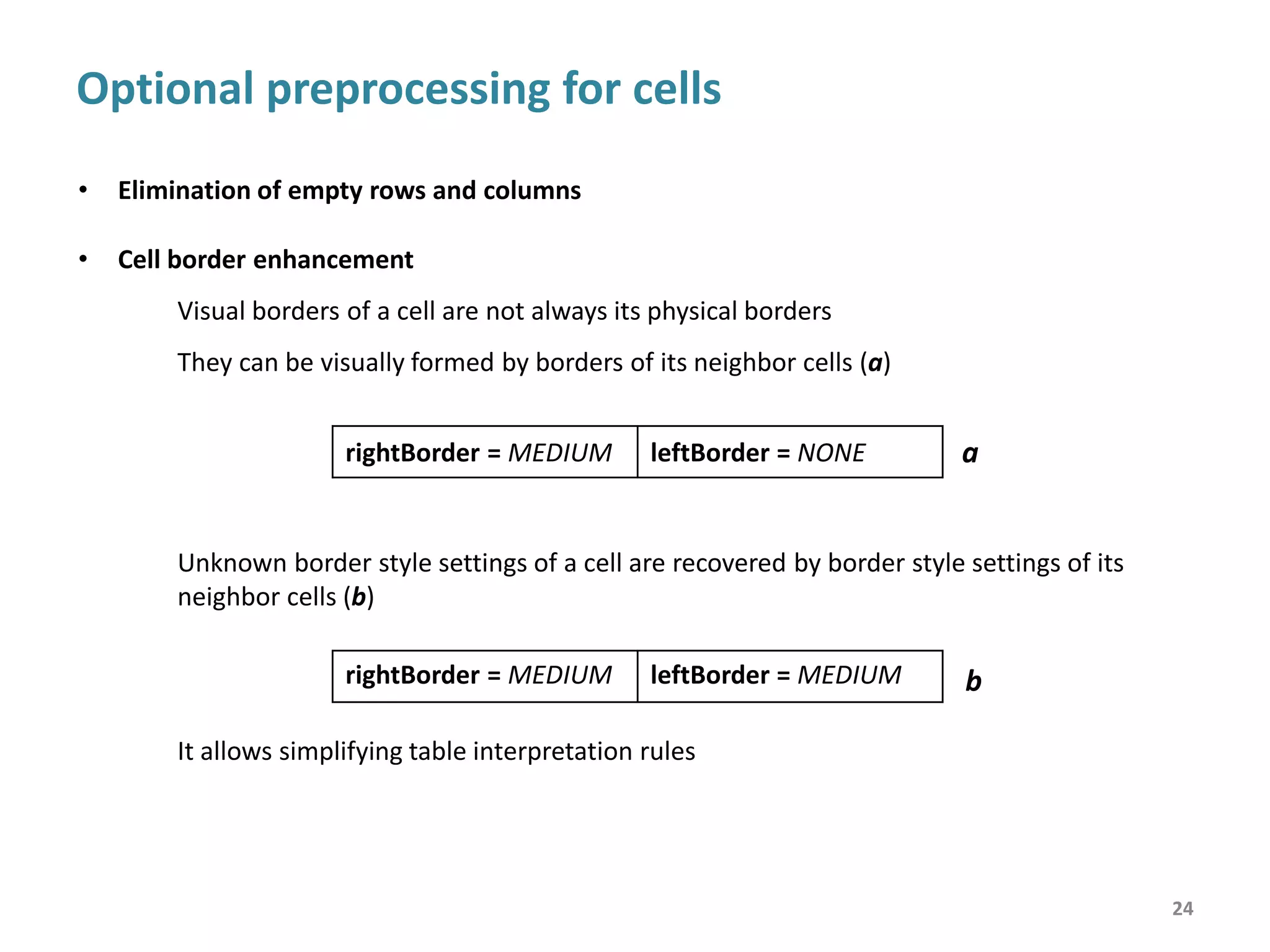 Optional pre- and post-processing for text
• Removal of whitespaces and special symbols
For example, the expression ˽ ˽ ˽ ˽ Total....... is converted to Total
• Conversion from synonymous to reference expressions using reference dictionaries
For example, the following synonyms: 2014, FY2014, 2014 год, Current year
can have the same meaning Year 2014
A reference dictionary is a set of pairs (Rs, Rt), where
Rs — a source natural language or regular expression
Rt ― a target natural language or regular expression
For example, the pair (FY[2][0][0-1][0-4], [2][0][0-1][0-4]) allows converting
all synonyms sort of FY2000,…,FY2014 to the following reference expressions 2000,…,2014
correspondingly
24
 