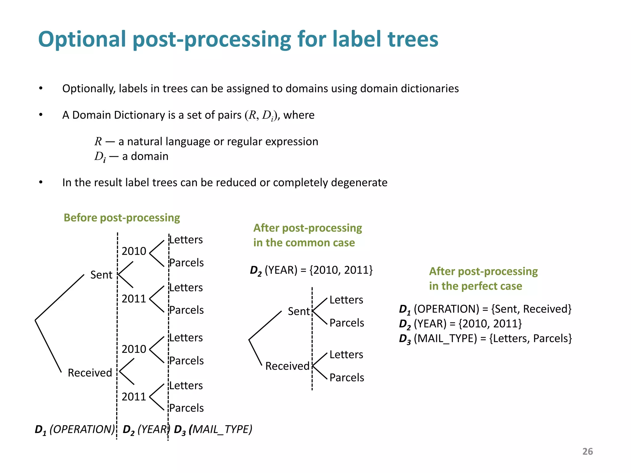 Generation of a table in the canonical form
• A generated table in the canonical form
consists of the following fields
DATA contains entries
ROW_LABEL contains paths from
leaves to roots in the non-degenerate
tree of row labels Lr
COL_LABEL contains paths from
leaves to roots in the non-degenerate
tree of column labels Lc
D_1,…,D_N present values of the
corresponding domains Di from the
set D
• Generated tables in the canonical form
can be exported into a relational database
using standard tools of database
management systems
26
The instance of an output table
in the canonical form
 