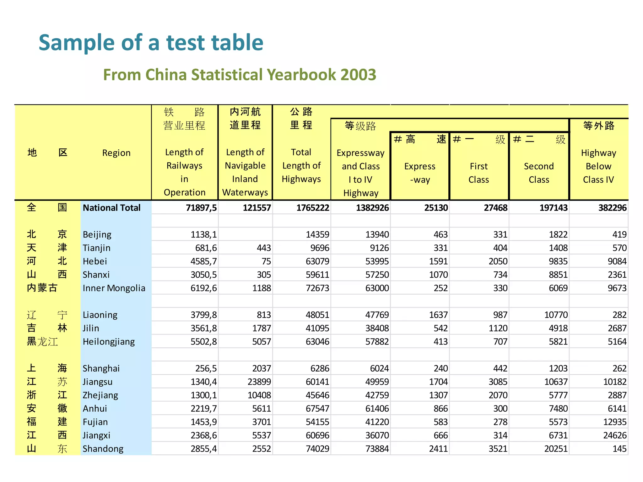 Experimental evaluation
32
Source
Number of Inference time
(ms) ***
Tables Cells Entries Labels
Relationships
(label-label)*
Rules
**
JAPAN_STAT1 15 1088 734 257 102 10 417
AEROFLOT2 13 2047 727 321 167 16 526
BOEING3 21 2156 964 470 196 14 663
CHINA_STAT4 18 7216 4180 862 551 12 964
CHEVRON5 7 812 268 141 89 12 283
USDA_NASS6 7 1553 1175 313 174 16 638
TOBACCO7 16 2844 2195 508 335 10 730
1Statistical Handbook of Japan 2007. Chapter 5, 8. Statistics Bureau of Japan.
2OJSC "Aeroflot – Russian Airlines" Consolidated Financial Statements For the Year Ended December 31, 2006. Aeroflot.
3Boeing Co, Annual Report 2010. Boeing Co.
4China statistical yearbook 2003
5Chevron Corp. News Release November 2, 2012
6Agricultural Statistics Annual. Chapter VI Statistics of hay, seeds, and minor field. USDA NASS. 2003
7Tobacco: World Markets and Trade 2005. USDA (U.S. Department of Agriculture). Foreign Agricultural Service
* Excluding relationships from roots of label trees
** Rules and results are available at http://cells.icc.ru/test
*** For the processor Intel Core 2 Quad, 2,66 ГГц and the rule engine Drools Expert (5.4.0.Final), http://www.jboss.org/drools
 