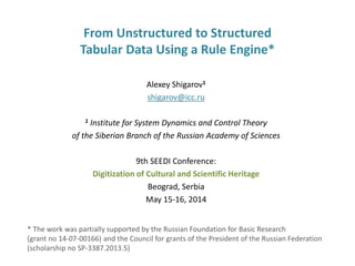 A Journey of Tabular Information
from Unstructured to Structured Data World
Using a Rule Engine*
Alexey Shigarov1
shigarov@icc.ru
1 Institute for System Dynamics and Control Theory
of the Siberian Branch of the Russian Academy of Sciences
HARBIN
October 18, 2014
* The work was partially supported by the Russian Foundation for Basic Research
(Grant No 14-07-00166) and the Council for grants of the President of the Russian Federation
(Scholarship No SP-3387.2013.5)
 