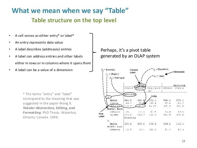 meaning of tabular