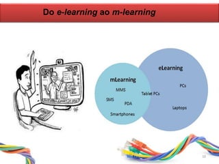 Do e-learning ao m-learning
10
 