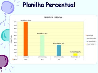 Planilha Percentual 