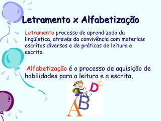 Letramento x Alfabetização
Letramento processo de aprendizado da
lingüística, através da convivência com materiais
escritos diversos e de práticas de leitura e
escrita.


Alfabetização é o processo de aquisição de
habilidades para a leitura e a escrita,
 