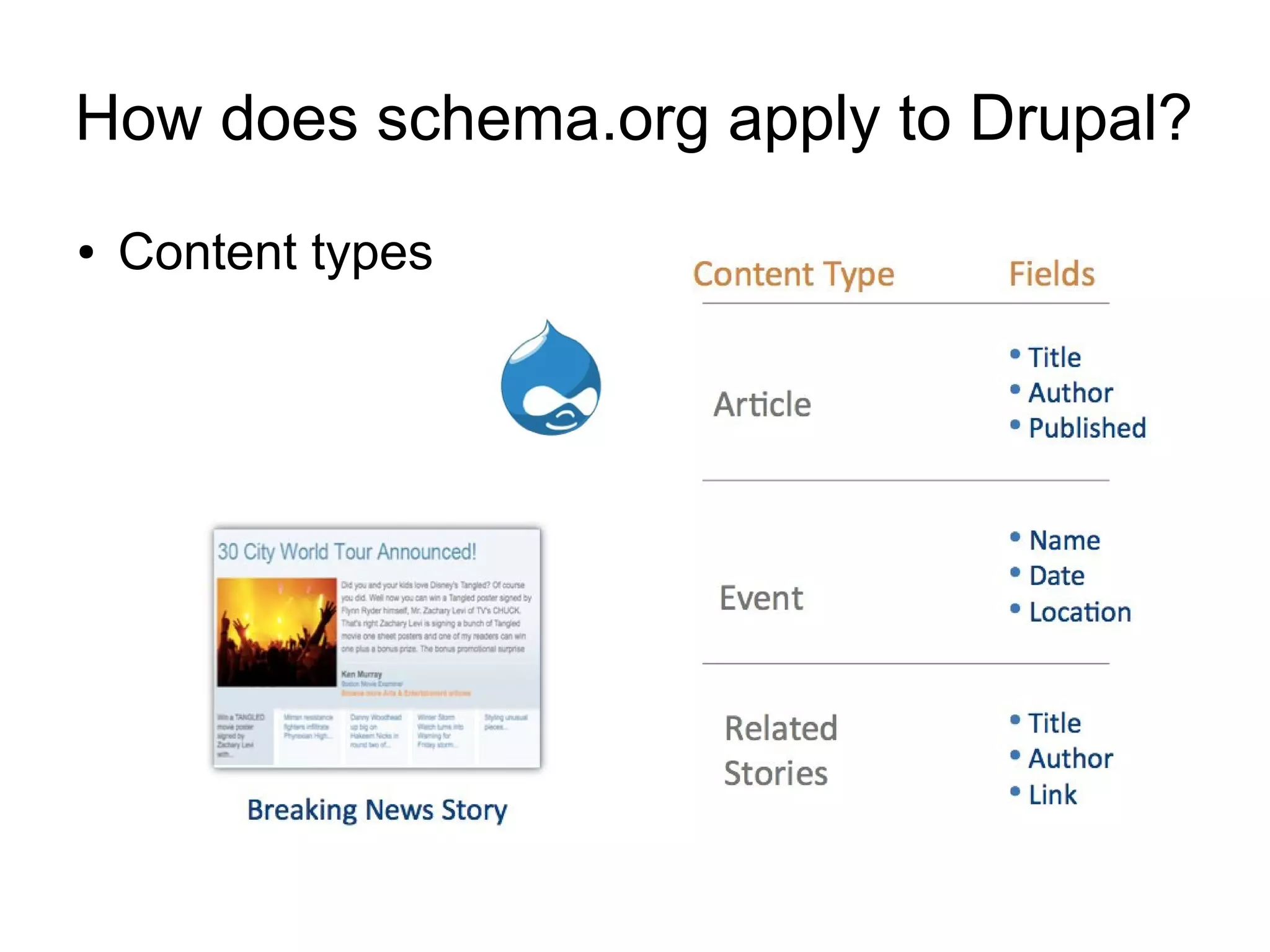 How does schema.org apply to Drupal?
● Content types
 