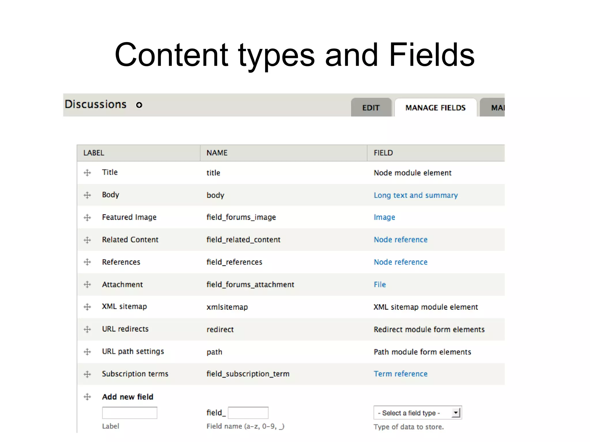 Content types and Fields
 