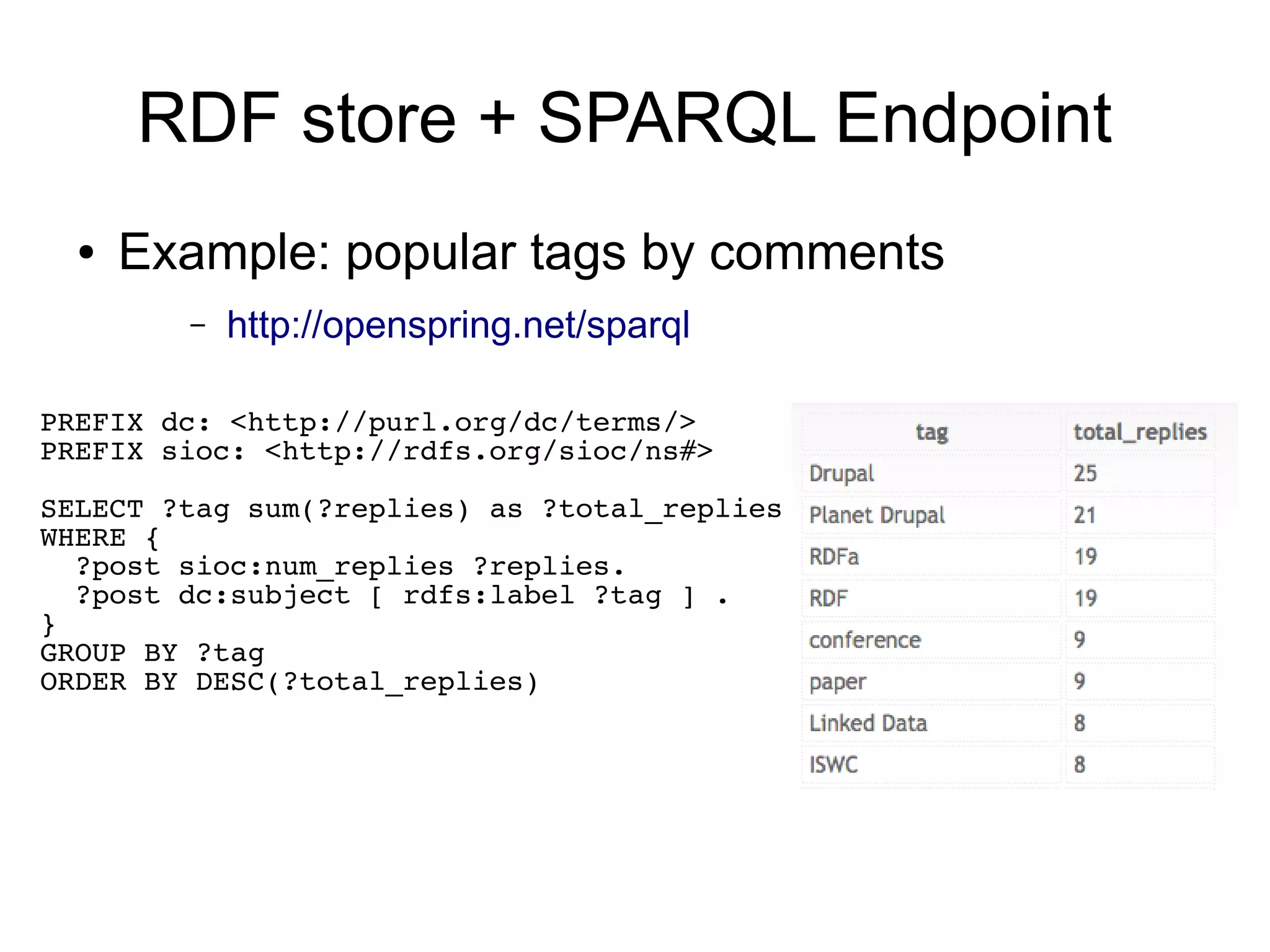 RDF store + SPARQL Endpoint
● Example: popular tags by comments
– http://openspring.net/sparql
PREFIX dc: <http://purl.org/dc/terms/>
PREFIX sioc: <http://rdfs.org/sioc/ns#>
SELECT ?tag sum(?replies) as ?total_replies
WHERE {
?post sioc:num_replies ?replies.
?post dc:subject [ rdfs:label ?tag ] .
}
GROUP BY ?tag
ORDER BY DESC(?total_replies)
 