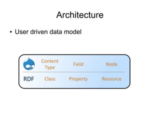 Architecture
● User driven data model
 