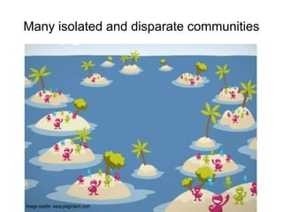 Many isolated and disparate communities




Image credits: www.pidgintech.com
 