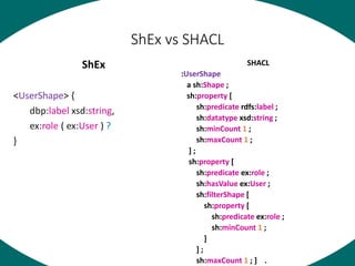 ShEx vs SHACL
ShEx
<UserShape> {
dbp:label xsd:string,
ex:role ( ex:User ) ?
}
SHACL
:UserShape
a sh:Shape ;
sh:property [...