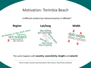 Motivation: Torimbia Beach
*Batu Ferringhi, Horseshoe Bay, Manly Beach, Marina Beach, Playa Arcadia, Red Beach
Region Lat/...