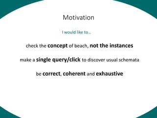 Motivation
I would like to…
check the concept of beach, not the instances
make a single query/click to discover usual sche...