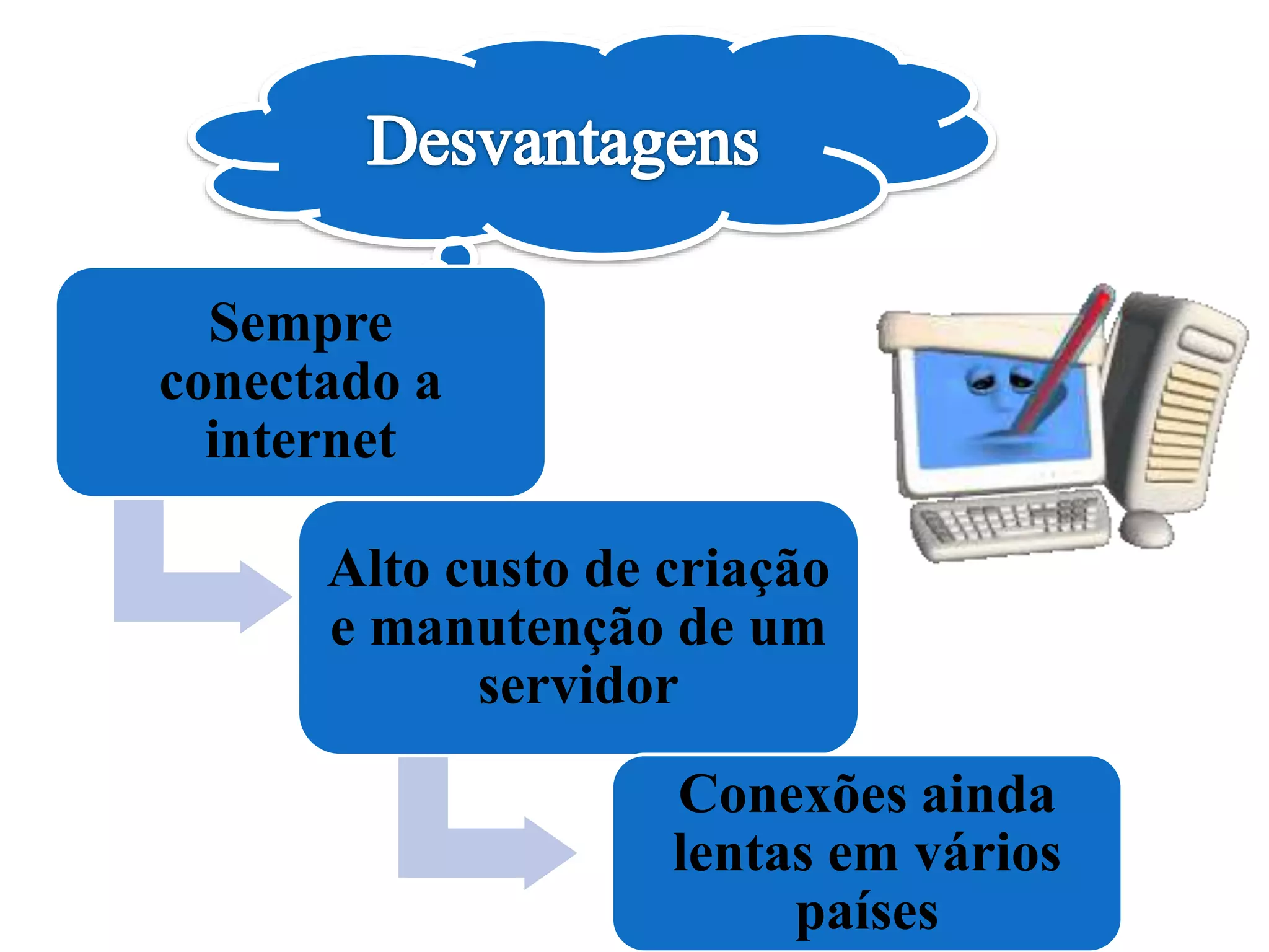 Sempre
conectado a
internet
Alto custo de criação
e manutenção de um
servidor
Conexões ainda
lentas em vários
países
 