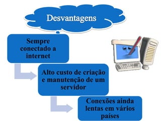 Sempre
conectado a
internet
Alto custo de criação
e manutenção de um
servidor
Conexões ainda
lentas em vários
países
 