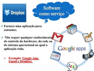  Exemplo: Google App,
Gmail e Dropbox.
Fornece uma aplicação para
consumo;
 Não requer qualquer conhecimento
do controle do hardware, da rede ou
do sistema operacional no qual a
aplicação roda.
 