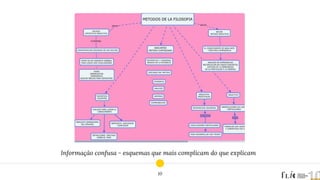 Informação confusa - esquemas que mais complicam do que explicam
10
 