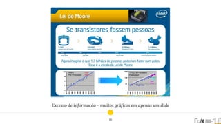 Excesso de informação - muitos gráﬁcos em apenas um slide
16
 
