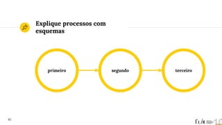 Explique processos com
esquemas
primeiro terceiro
segundo
45
 