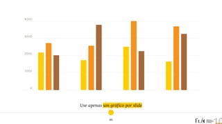 Use apenas um gráﬁco por slide
46
4000
3000
2000
1000
0
 
