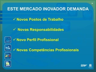 ESTE MERCADO INOVADOR DEMANDA Novos Postos de Trabalho Novas Responsabilidades Novo Perfil Profissional Novas Competências Profissionais 