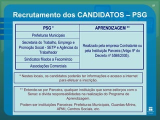 Recrutamento dos CANDIDATOS – PSG 