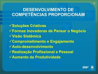 DESENVOLVIMENTO DE COMPETÊNCIAS PROPORCIONAM Soluções Criativas Formas Inovadoras de Pensar o Negócio Visão Sistêmica Comprometimento e Engajamento Auto-desenvolvimento Realização Profissional e Pessoal Aumento da Produtividade 
