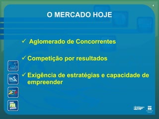 O MERCADO HOJE Aglomerado de Concorrentes Competição por resultados Exigência de estratégias e capacidade de empreender 