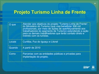 Projeto Turismo Linha de Frente O que Atender aos objetivos do projeto “Turismo Linha de Frente”, do Ministério do Turismo (que visa beneficiar 306 mil profissionais, por meio de ações de aperfeiçoamento aos trabalhadores do segmento de Turismo) estendendo a ação para os demais trabalhadores que terão contato direto e indireto com os turistas. Locais Curitiba, Foz do Iguaçu e Litoral Quando A partir de 2010 Como Parcerias com as entidades públicas e privadas para implantação do projeto. 