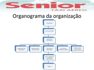 Organograma da organização
 