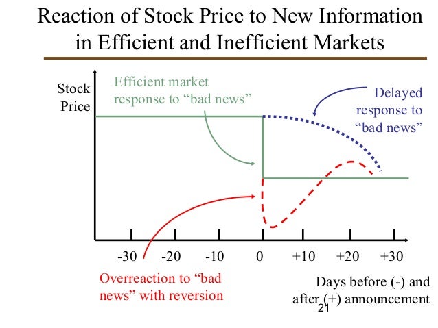 stock price reactions to share buyback announcements