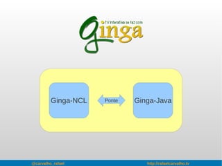 @carvalho_rafael http://rafaelcarvalho.tv
Ginga-NCL Ginga-JavaPonte
 