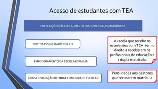 Acesso de estudantes comTEA
PRESCRIÇÕES EM LEI E AUMENTO NO NÚMERO DAS MATRICULAS
EMPODERAMENTO DA ESCOLA E FAMÍLIA
DIREITOASSEGURADO POR LEI
CONSCIENTIZAÇÃO DE TODA COMUNIDADE ESCOLAR
A escola que recebe os
estudantes comTEA tem o
direito a receberem os
profissionais de educação e
a dupla matricula.
Penalidades aos gestores
que recusarem matricula
 