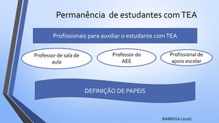 Permanência de estudantes comTEA
Profissionais para auxiliar o estudante comTEA
Professor de sala de
aula
Professor do
AEE
Profissional de
apoio escolar
DEFINIÇÃO DE PAPÉIS
BARBOSA (2016)
 