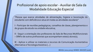 Profissional de apoio escolar - Auxiliar de Sala da
Modalidade Educação Especial
“Pessoa que exerce atividades de alimentação, higiene e locomoção do
estudante com deficiência e atua em todas as atividades escolares”
I - Participar de reuniões pedagógicas, conselhos de classe, planejamentos e
de grupos de estudo na unidade educativa;
II - Seguir a orientação dos professores da Sala de Recursos Multifuncionais
– SRM e de outros profissionais que acompanham este(s) aluno(s);
III - Aplicar e utilizar os materiais e recursos de Comunicação Aumentativa
Alternativa eTecnologia Assistiva [...]
BRASIL (2012;2015); SEMED- MACEIÓ (2016)
 