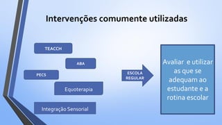 Intervenções comumente utilizadas
Integração Sensorial
TEACCH
Equoterapia
ESCOLA
REGULAR
Avaliar e utilizar
as que se
adequam ao
estudante e a
rotina escolar
ABA
PECS
 