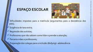 ESPAÇO ESCOLAR
Dificuldades impostas para a matrícula (argumentos para a desistência dos
pais);
Exigência de taxa extra;
Regressão dos autistas;
Professores que não sabiam como lidar e prender a atenção;
Parceria mães e professores;
Preparação dos colegas para a inclusão (Bullying)- adolescência.
Fonte:http://www.coaliza.org.br/wp-content/uploads/2014/05/53998-Sem-Fronteiras1.jpg
 
