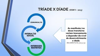 TRÍADE X DÍADE (DSMV – 2013)
COMUNICAÇÃO
INTERAÇÃO
SOCIAL
INTERESSES
RESTRITOS
As manifestações
desse transtorno
variam imensamente
a depender do nível
de desenvolvimento
e idade.
(BELISÁRIO FILHO, 2010, p.15).
 