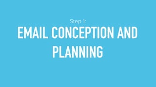 EMAIL CONCEPTION AND
PLANNING
Step 1:
 