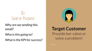 Why are we sending this
email?
Who is this going to?
What is the KPI for success?
Target Customer
Provide her value or  
solve a problem!
01
Goal or Purpose 
 