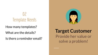 02
Template Needs 
How many templates?
What are the details?
Is there a reminder email?
Target Customer
Provide her value or  
solve a problem!
 