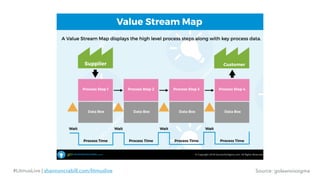 Source: goleansixsigma#LitmusLive | shannoncrabill.com/litmuslive
 