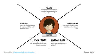 Source: UXPin#LitmusLive | shannoncrabill.com/litmuslive
 