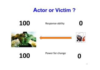 14	
  
Actor or Victim ?
100	
   0	
  Response-­‐ability	
  
Power	
  for	
  change	
  
100	
   0	
  
 