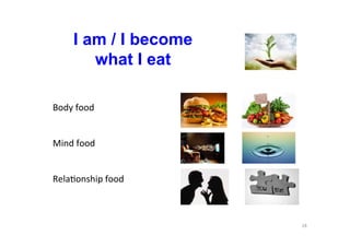 I am / I become
what I eat
18	
  
Body	
  food	
  
	
  
	
  
Mind	
  food	
  
	
  
	
  
Rela;onship	
  food	
  
 
